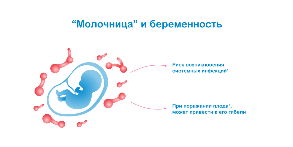 Опасность при беременности