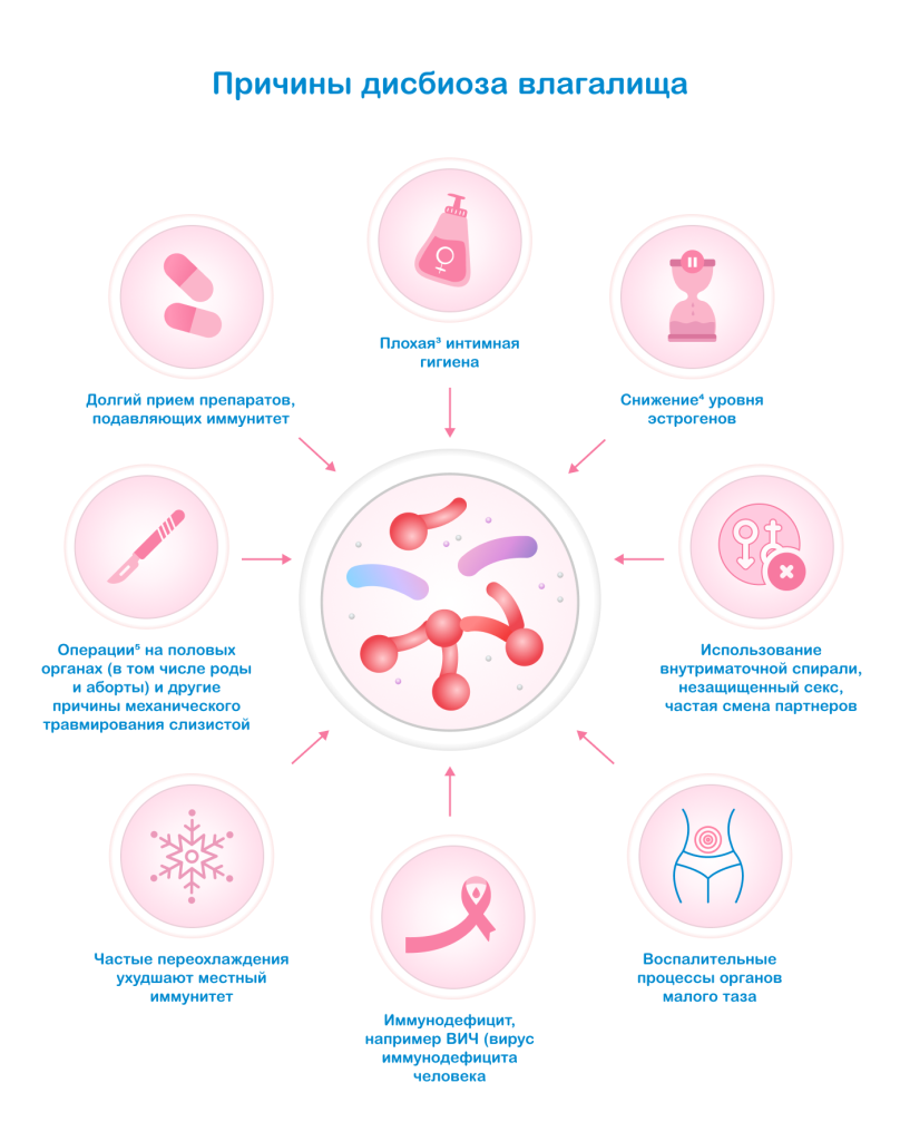 Значимые причины